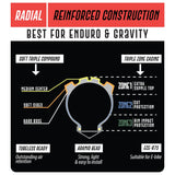 Delium Tires - Rugged Adventure Radial