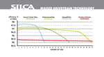 Silca Wax Additives