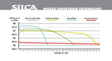 Silca Wax Additives