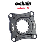 Ochain | N